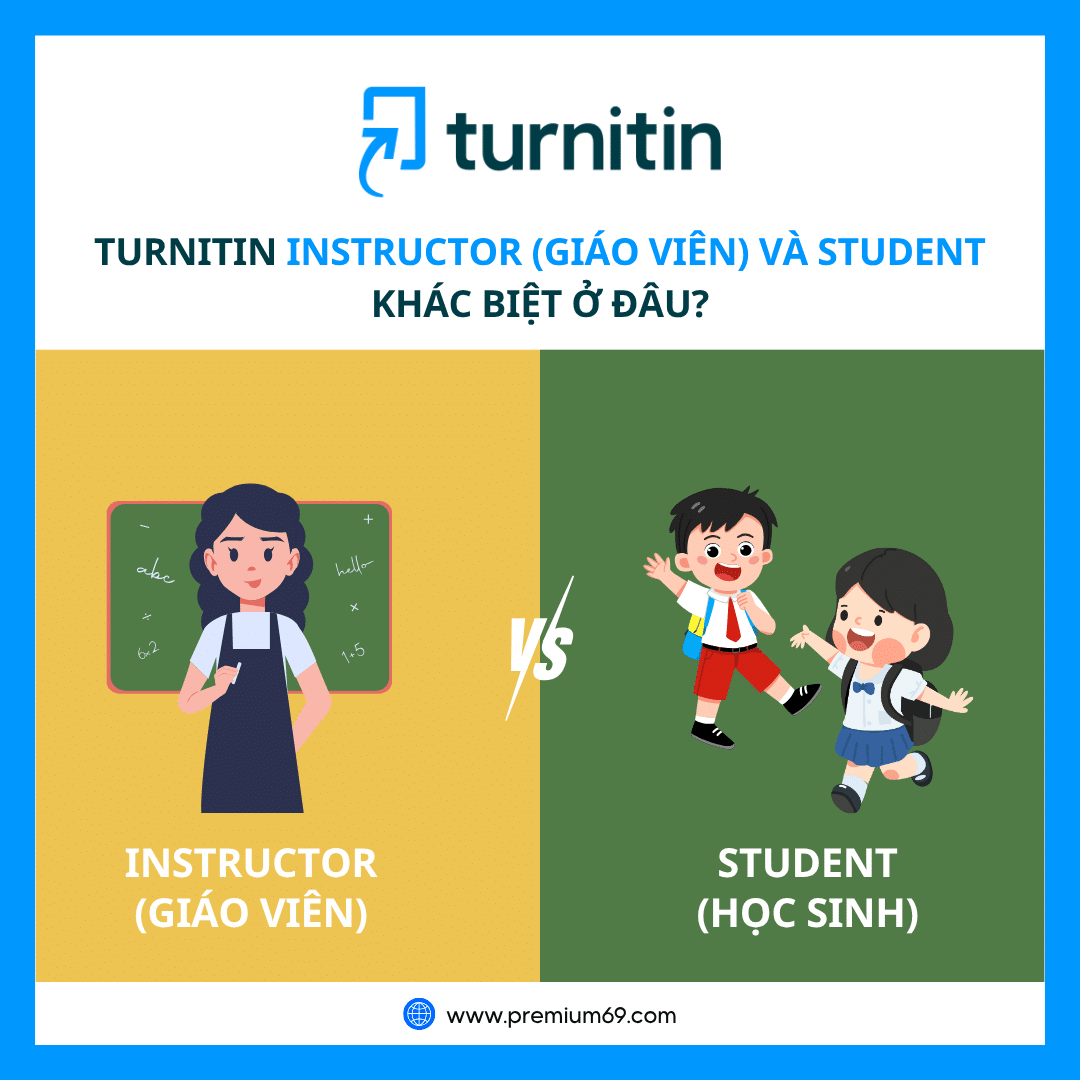 So sánh sự khác nhau giữa Turnitin Instructor và Turnitin Student bằng hình minh họa giáo viên và học sinh.